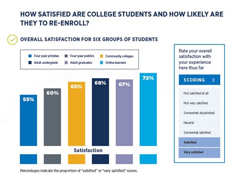 national student satisfaction survey